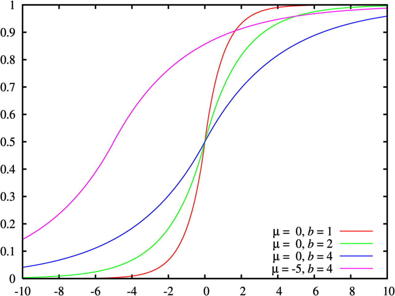 Laplace_distribution_cdf