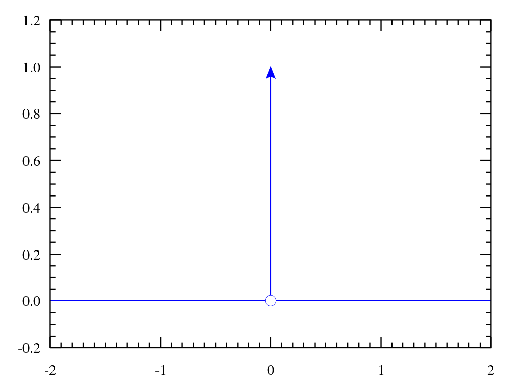 1024px-Dirac_distribution_PDF.svg