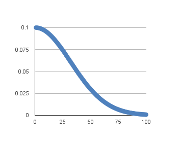 ime-Based-Learning-Rate-Schedul