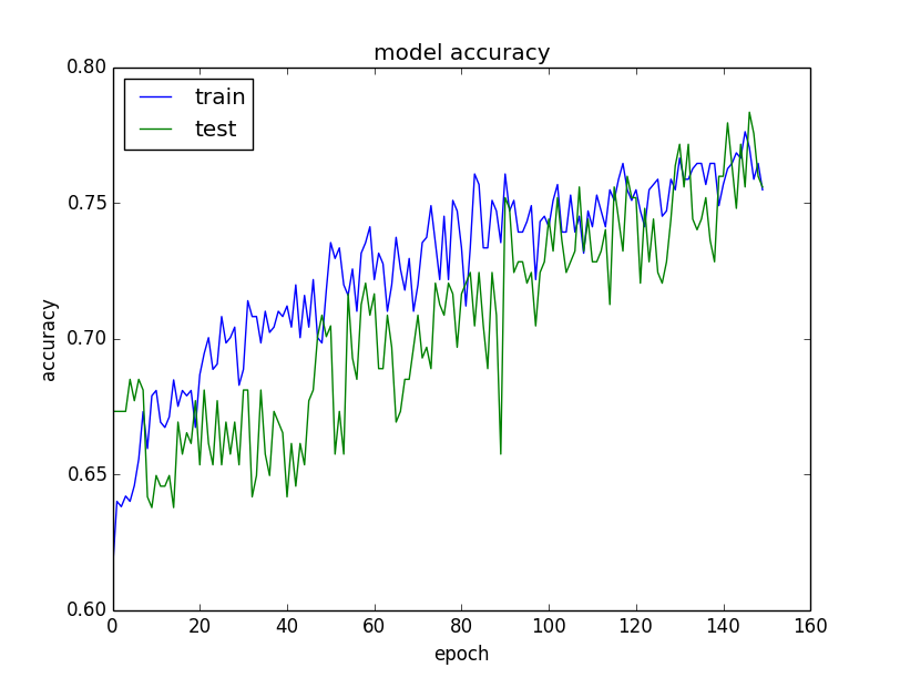 istory_training_datase