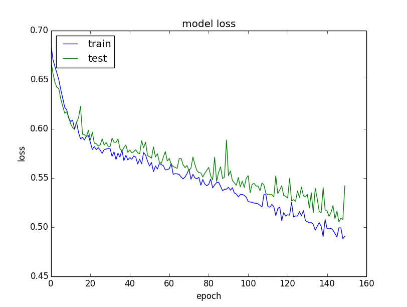 istory_validation_datase