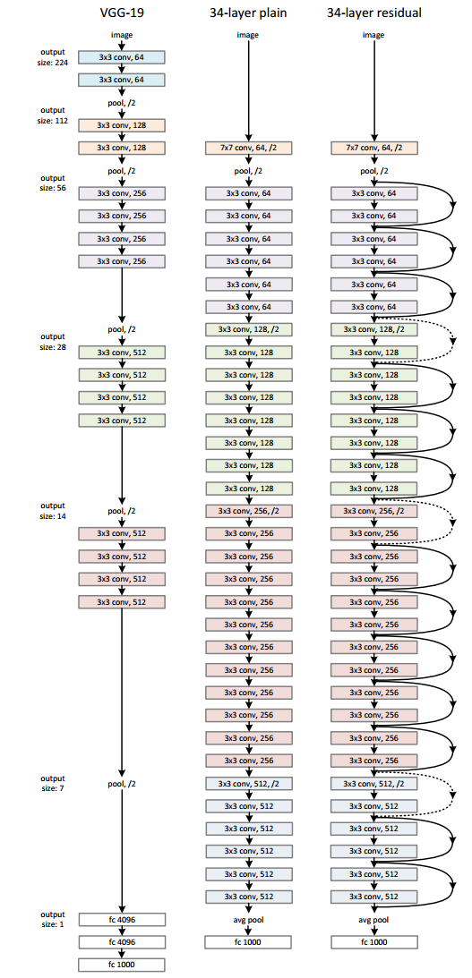 esidualnet_3