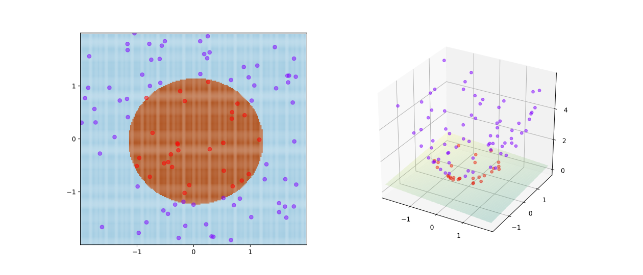 1260px-Kernel_trick_idea.svg