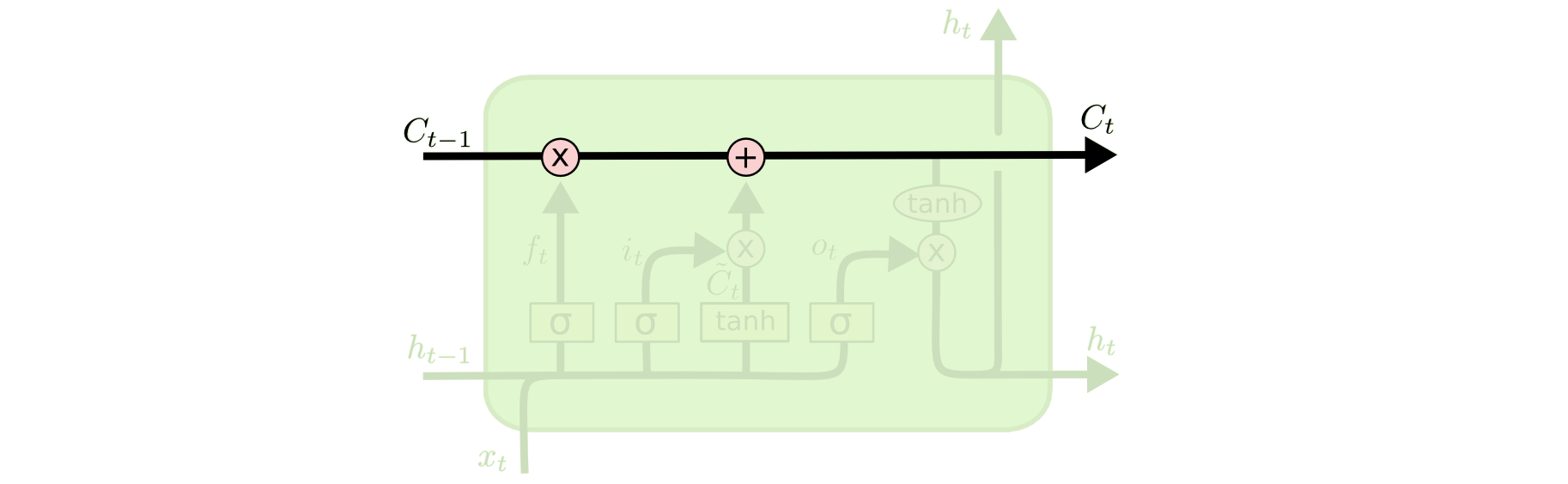 STM3-C-lin