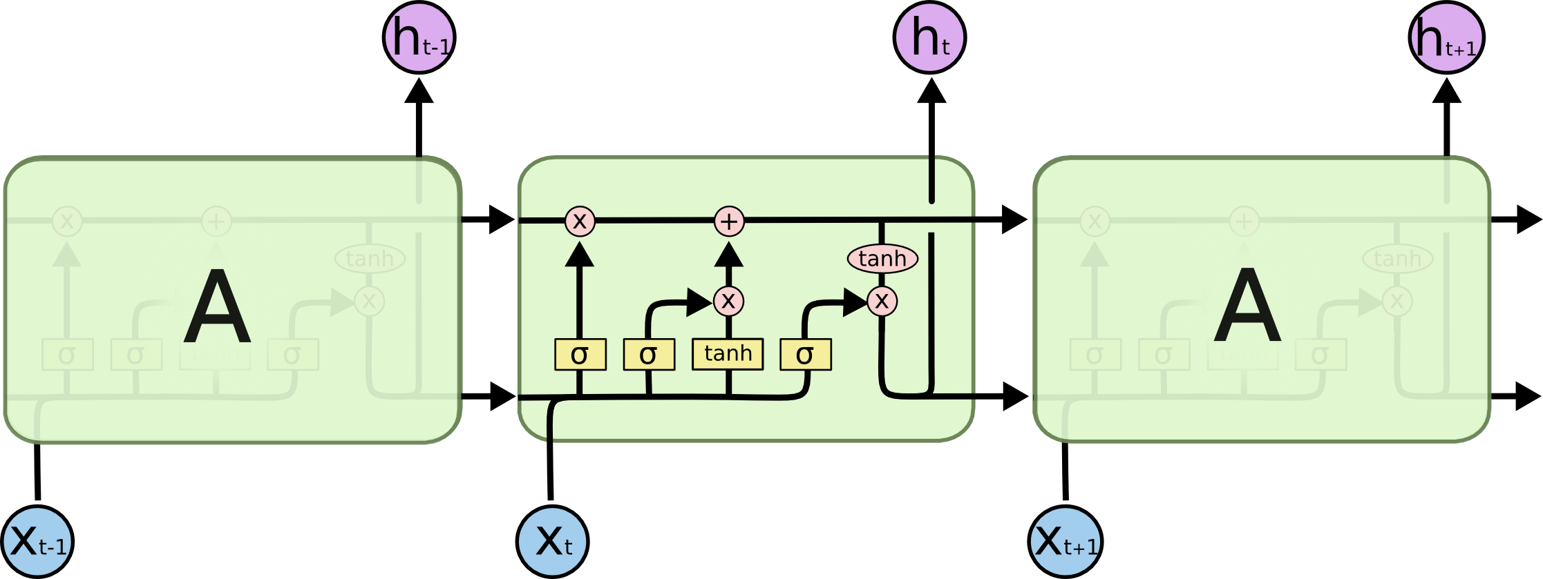 STM3-chai