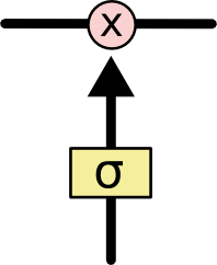 STM3-gat