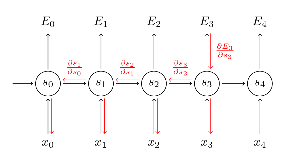 nn-bptt-with-gradient