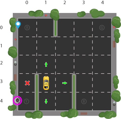 einforcement_Learning_Taxi_Env.width-120