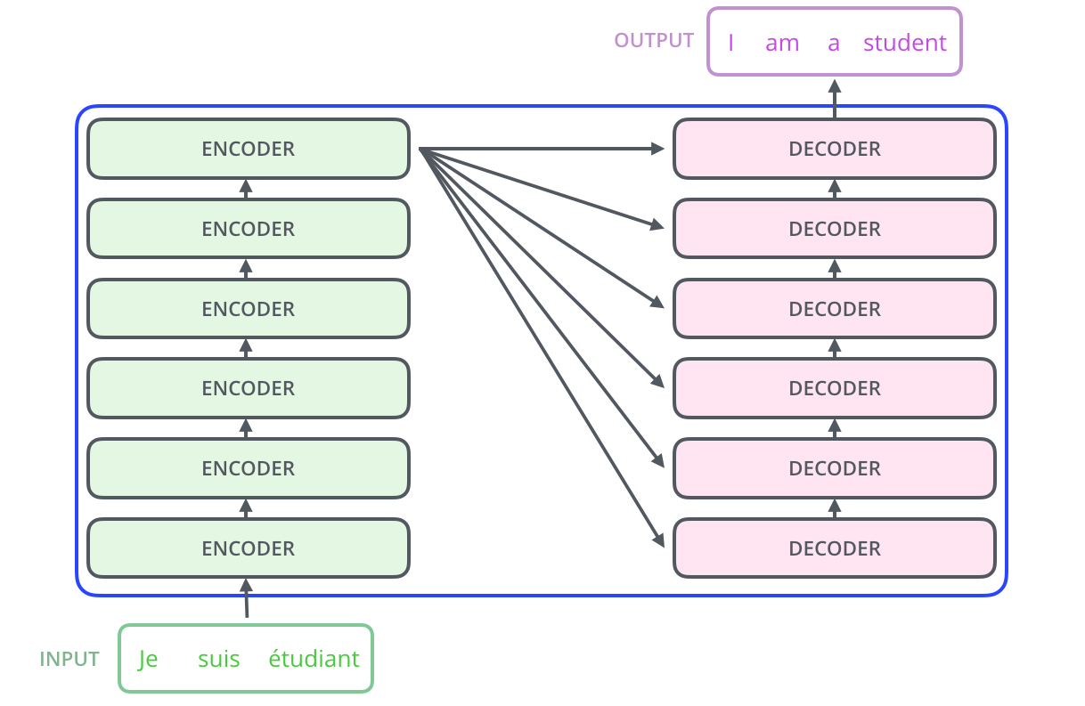 he_transformer_encoder_decoder_stac