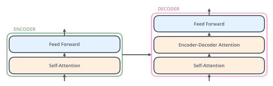 ransformer_decode