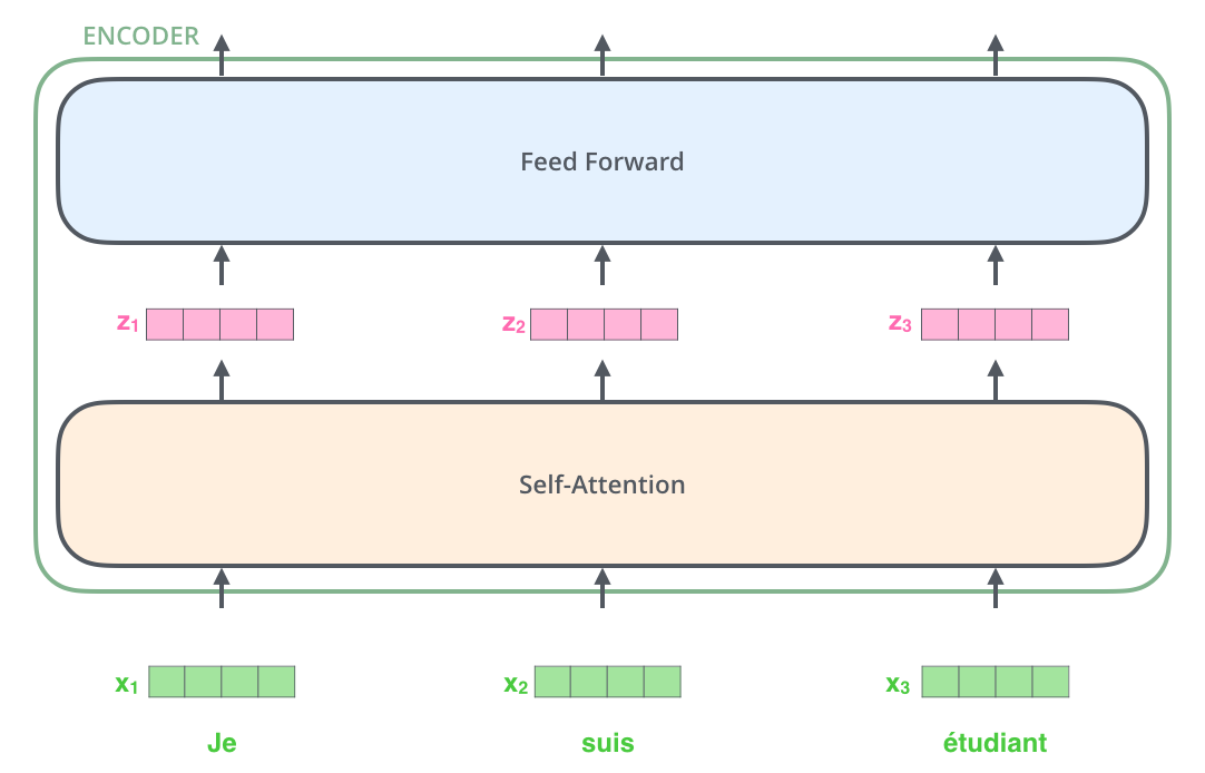 ncoder_with_tensor