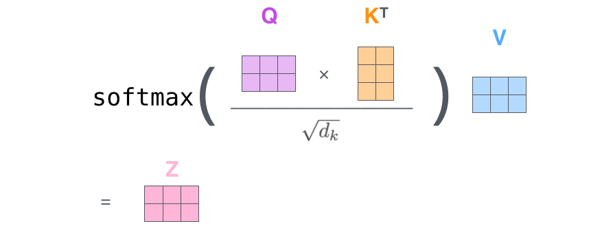 elf-attention-matrix-calculation-