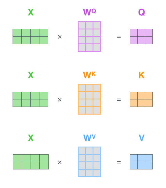 elf-attention-matrix-calculatio