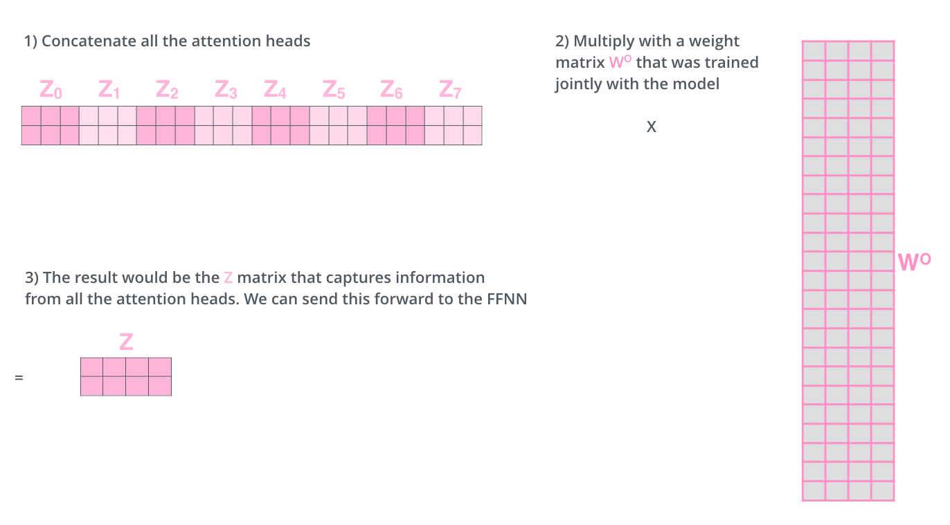 ransformer_attention_heads_weight_matrix_