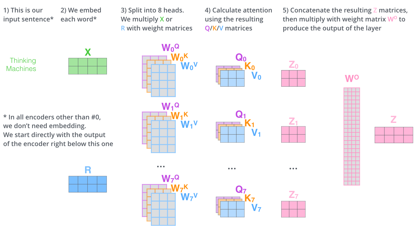 ransformer_multi-headed_self-attention-reca