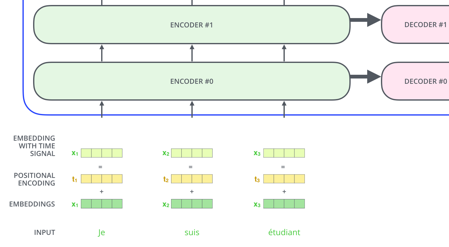 ransformer_positional_encoding_vector