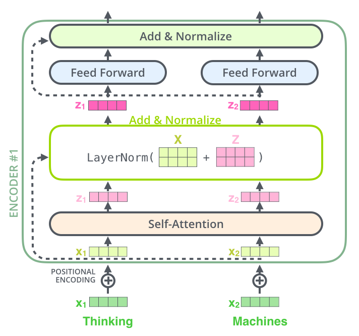 ransformer_resideual_layer_norm_