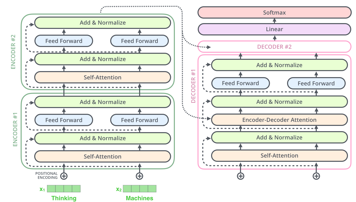 ransformer_resideual_layer_norm_