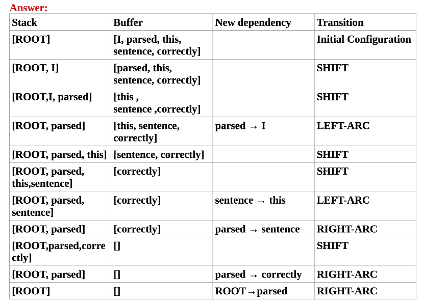 NLP-Dependency Parser | Blog of Qing